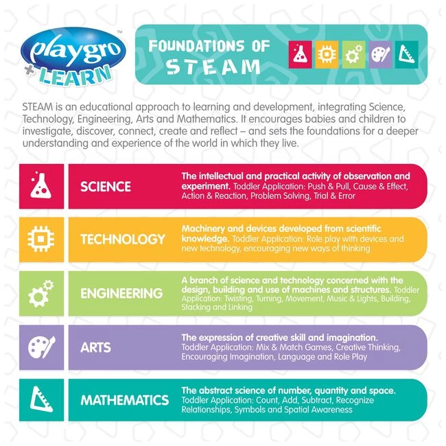 Playgro Sensory Activiteitentafel 5 Playgro Sensory Activiteitentafel - Afbeelding 3